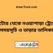 নাটোর টু নওয়াপাড়া ট্রেনের সময়সূচী ও ভাড়া তালিকা