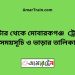 নাটোর টু মোবারকগঞ্জ ট্রেনের সময়সূচী ও ভাড়া তালিকা