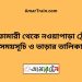 নীলফামারী টু নওয়াপাড়া ট্রেনের সময়সূচী ও ভাড়া তালিকা