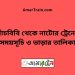 পাঁচবিবি টু নাটোর ট্রেনের সময়সূচী ও ভাড়া তালিকা