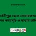 পার্বতীপুর টু মোবারকগঞ্জ ট্রেনের সময়সূচী ও ভাড়া তালিকা