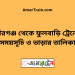 পীরগঞ্জ টু ফুলবাড়ি ট্রেনের সময়সূচী ও ভাড়া তালিকা