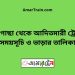 পীরগাছা টু আদিতমারী ট্রেনের সময়সূচী ও ভাড়া তালিকা