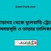 পোড়াদহ টু ফুলবাড়ি ট্রেনের সময়সূচী ও ভাড়া তালিকা