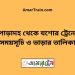 পোড়াদহ টু যশোর ট্রেনের সময়সূচী ও ভাড়া তালিকা