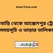 ফুলবাড়ি টু আক্কেলপুর ট্রেনের সময়সূচী ও ভাড়া তালিকা