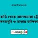 ফুলবাড়ি টু আলমডাঙ্গা ট্রেনের সময়সূচী ও ভাড়া তালিকা