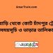 ফুলবাড়ি টু কোট চাঁদপুর ট্রেনের সময়সূচী ও ভাড়া তালিকা