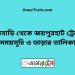 ফুলবাড়ি টু জয়পুরহাট ট্রেনের সময়সূচী ও ভাড়া তালিকা