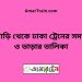 ফুলবাড়ি টু ঢাকা ট্রেনের সময়সূচী ও ভাড়া তালিকা