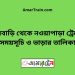 ফুলবাড়ি টু নওয়াপাড়া ট্রেনের সময়সূচী ও ভাড়া তালিকা