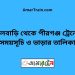 ফুলবাড়ি টু পীরগঞ্জ ট্রেনের সময়সূচী ও ভাড়া তালিকা