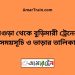 বগুড়া টু বুড়িমারী ট্রেনের সময়সূচী ও ভাড়া তালিকা