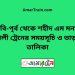 বি-বি-পৃর্ব টু শহীদ এম মনসুর আলী ট্রেনের সময়সূচী ও ভাড়া তালিকা