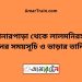 বোনারপাড়া টু লালমনিরহাট ট্রেনের সময়সূচী ও ভাড়া তালিকা