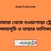 ভেড়ামারা টু নওয়াপাড়া ট্রেনের সময়সূচী ও ভাড়া তালিকা