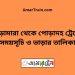 ভেড়ামারা টু পোড়াদহ ট্রেনের সময়সূচী ও ভাড়া তালিকা