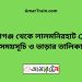 মহিমাগঞ্জ টু লালমনিরহাট ট্রেনের সময়সূচী ও ভাড়া তালিকা