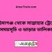 মহিমাগঞ্জ টু সান্তাহার ট্রেনের সময়সূচী ও ভাড়া তালিকা