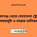 মহিমাগঞ্জ টু সোনাতলা ট্রেনের সময়সূচী ও ভাড়া তালিকা