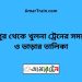 মিরপুর টু খুলনা ট্রেনের সময়সূচী ও ভাড়া তালিকা