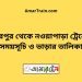 মিরপুর টু নওয়াপাড়া ট্রেনের সময়সূচী ও ভাড়া তালিকা