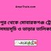 মিরপুর টু মোবারকগঞ্জ ট্রেনের সময়সূচী ও ভাড়া তালিকা