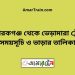 মোবারকগঞ্জ টু ভেড়ামারা ট্রেনের সময়সূচী ও ভাড়া তালিকা