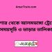 যশোর টু আলমডাঙ্গা ট্রেনের সময়সূচী ও ভাড়া তালিকা