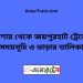 যশোর টু জয়পুরহাট ট্রেনের সময়সূচী ও ভাড়া তালিকা