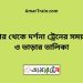 যশোর টু দর্শনা ট্রেনের সময়সূচী ও ভাড়ার তালিকা