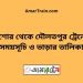 যশোর টু দৌলতপুর ট্রেনের সময়সূচী ও ভাড়া তালিকা