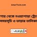 যশোর টু নওয়াপাড়া ট্রেনের সময়সূচী ও ভাড়া তালিকা