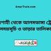 রাজশাহী টু আলমডাঙ্গা ট্রেনের সময়সূচী ও ভাড়া তালিকা