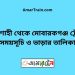 রাজশাহী টু মোবারকগঞ্জ ট্রেনের সময়সূচী ও ভাড়া তালিকা