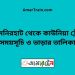 লালমনিরহাট টু কাউনিয়া ট্রেনের সময়সূচী ও ভাড়া তালিকা