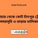 সান্তাহার টু কোট চাঁদপুর ট্রেনের সময়সূচী ও ভাড়া তালিকা