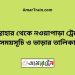 সান্তাহার টু নওয়াপাড়া ট্রেনের সময়সূচী ও ভাড়া তালিকা