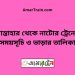 সান্তাহার টু নাটোর ট্রেনের সময়সূচী, টিকেট ও ভাড়ার তালিকা