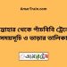 সান্তাহার টু পাঁচবিবি ট্রেনের সময়সূচী ও ভাড়া তালিকা