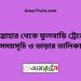 সান্তাহার টু ফুলবাড়ি ট্রেনের সময়সূচী ও ভাড়া তালিকা