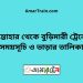 সান্তাহার টু বুড়িমারী ট্রেনের সময়সূচী ও ভাড়া তালিকা