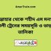 সান্তাহার টু শহীদ এম মনসুর আলী ট্রেনের সময়সূচী ও ভাড়া তালিকা