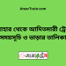 সান্তাহার টু সান্তাহার ট্রেনের সময়সূচী ও ভাড়া তালিকা