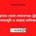 সান্তাহার টু সেতাবগঞ্জ ট্রেনের সময়সূচী ও ভাড়া তালিকা