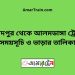 সৈয়দপুর টু আলমডাঙ্গা ট্রেনের সময়সূচী ও ভাড়া তালিকা