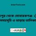 সৈয়দপুর টু মোবারকগঞ্জ ট্রেনের সময়সূচী ও ভাড়া তালিকা