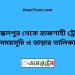 আক্কেলপুর টু রাজশাহী ট্রেনের সময়সূচী ও ভাড়ার তালিকা