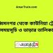 আজিমনগর টু কাউনিয়া ট্রেনের সময়সূচী ও ভাড়া তালিকা