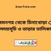 আজিমনগর টু চিনাখোড়া ট্রেনের সময়সূচী ও ভাড়া তালিকা